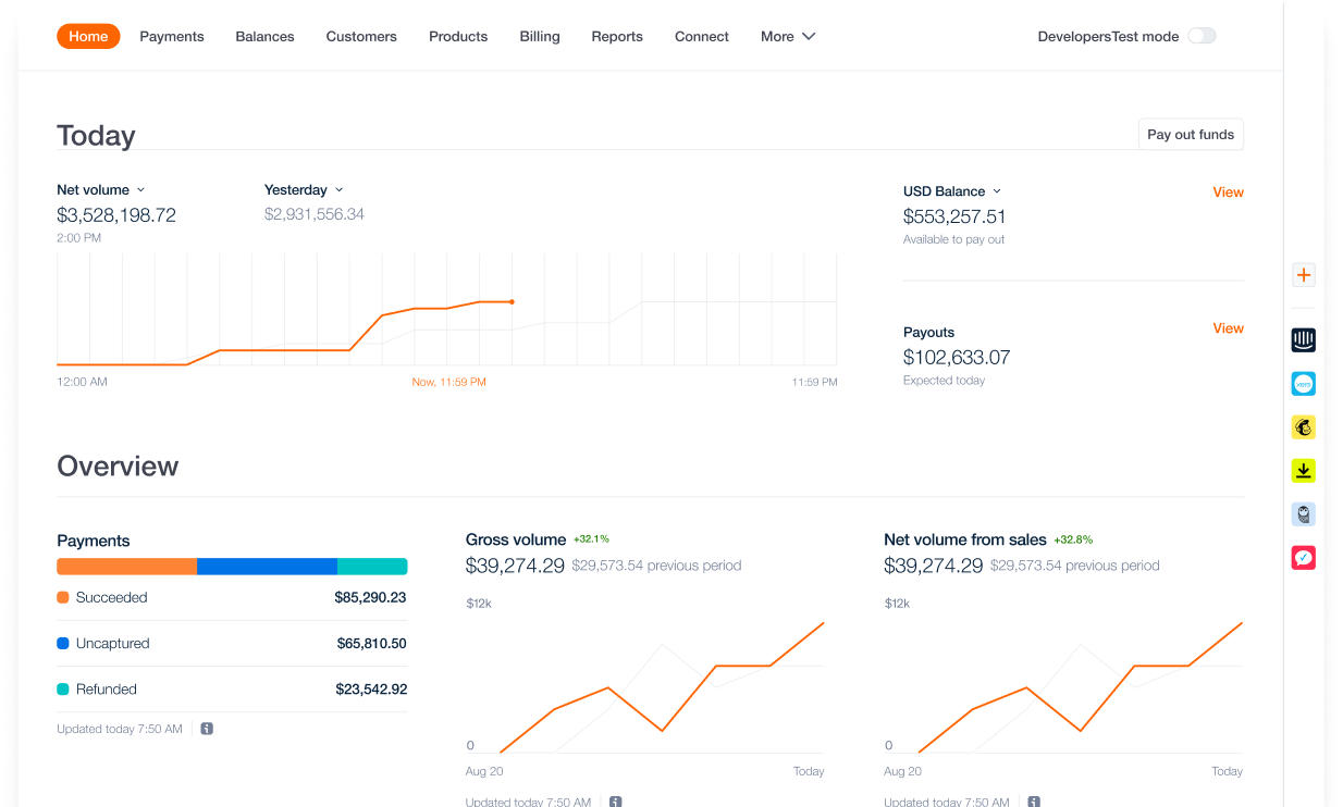 Track progress dashboard